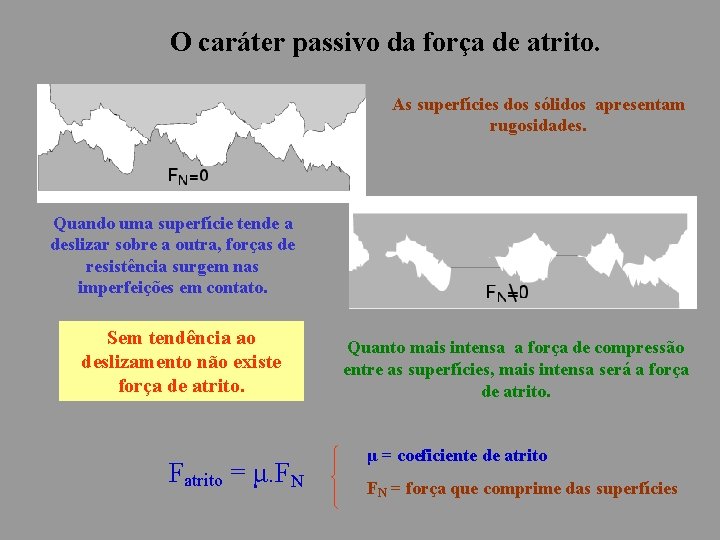 O caráter passivo da força de atrito. As superfícies dos sólidos apresentam rugosidades. Quando