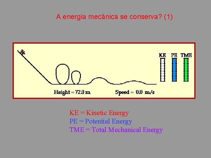 A energia mecânica se conserva? (1) KE = Kinetic Energy PE = Potential Energy