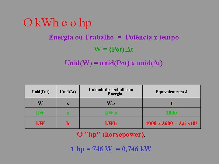 O k. Wh e o hp Energia ou Trabalho = Potência x tempo W