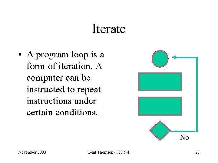 Iterate • A program loop is a form of iteration. A computer can be