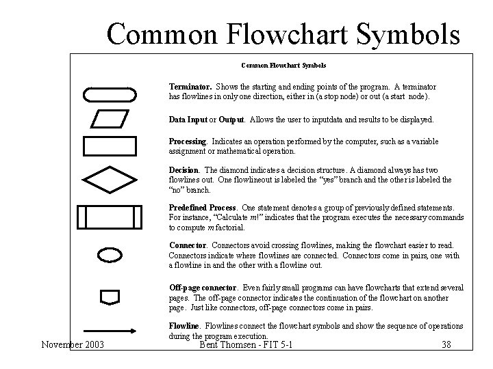 Common Flowchart Symbols Terminator. Shows the starting and ending points of the program. A