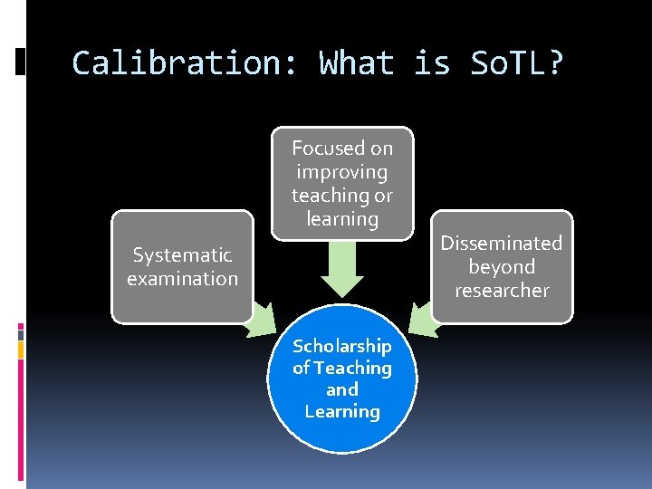 Calibration: What is So. TL? Focused on improving teaching or learning Systematic examination Scholarship