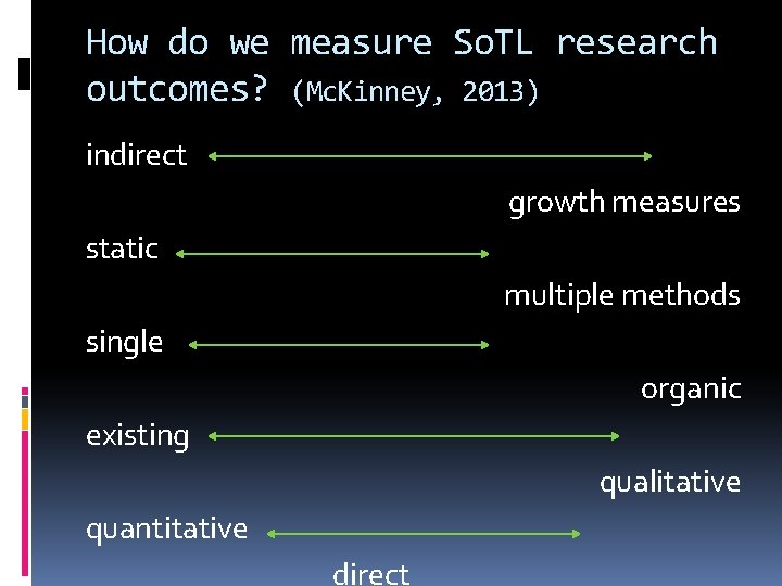 How do we measure So. TL research outcomes? (Mc. Kinney, 2013) indirect growth measures