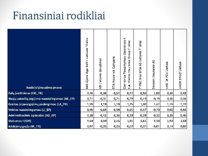 Finansiniai rodikliai 