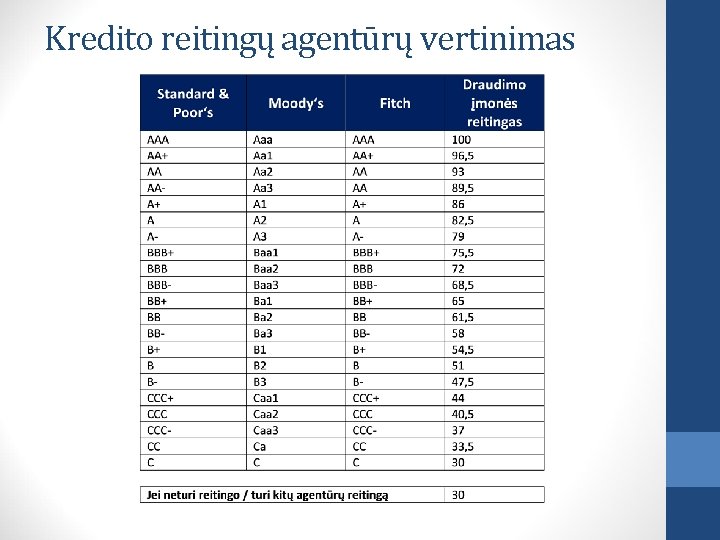 Kredito reitingų agentūrų vertinimas 