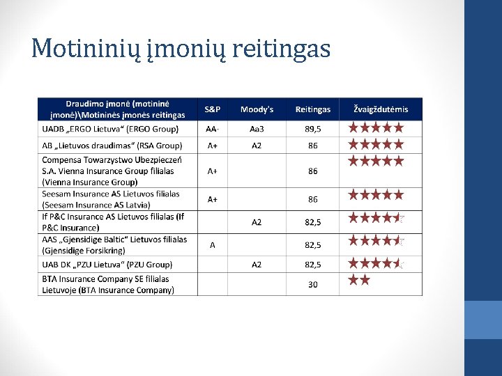 Motininių įmonių reitingas 