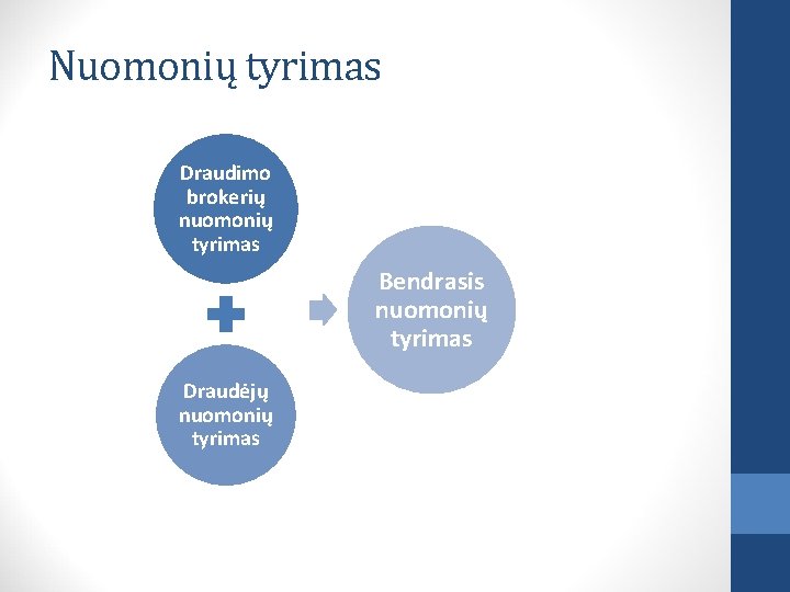 Nuomonių tyrimas Draudimo brokerių nuomonių tyrimas Bendrasis nuomonių tyrimas Draudėjų nuomonių tyrimas 