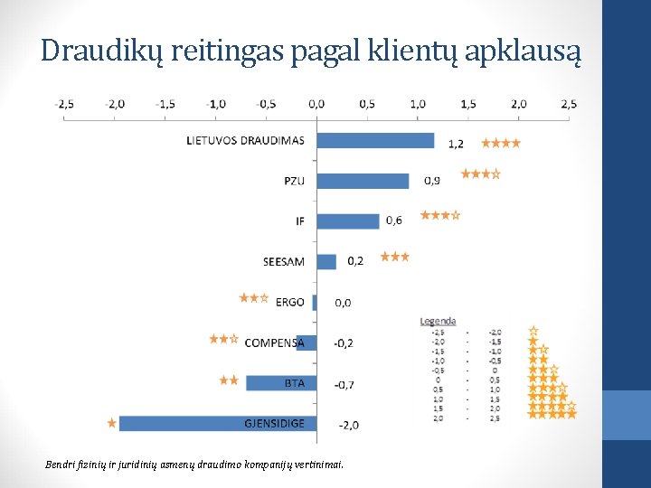 Draudikų reitingas pagal klientų apklausą Bendri fizinių ir juridinių asmenų draudimo kompanijų vertinimai. 