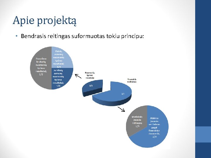 Apie projektą • Bendrasis reitingas suformuotas tokiu principu: 