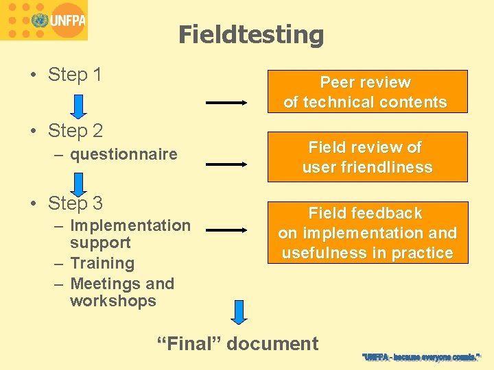 Fieldtesting • Step 1 Peer review of technical contents • Step 2 – questionnaire