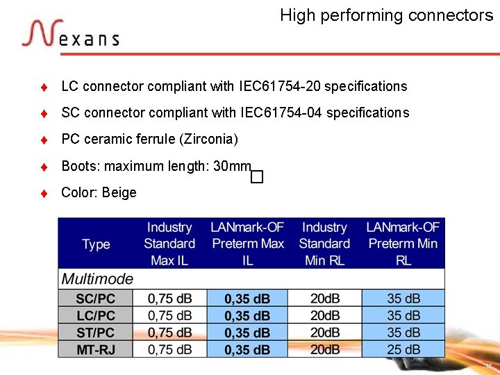 High performing connectors t LC connector compliant with IEC 61754 -20 specifications t SC