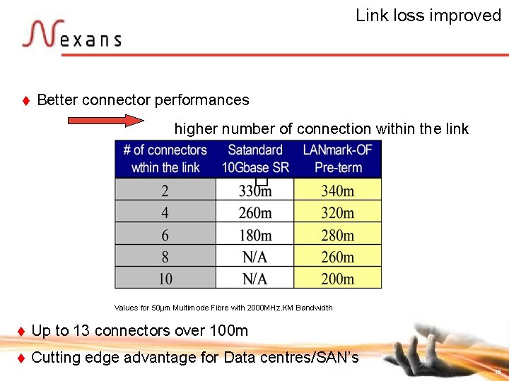 Link loss improved t Better connector performances higher number of connection within the link