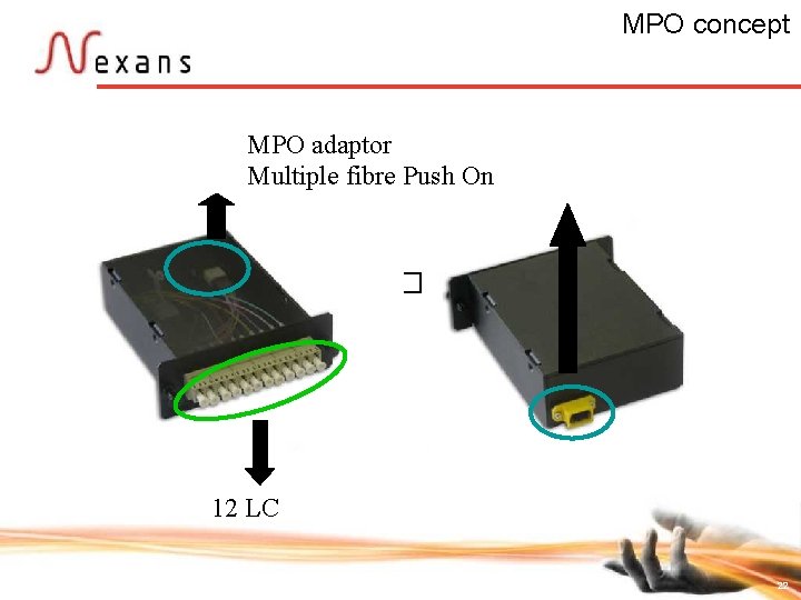 MPO concept MPO adaptor Multiple fibre Push On � 12 LC 22 