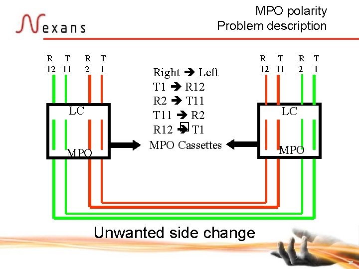 MPO polarity Problem description R T R T 12 11 2 1 LC MPO
