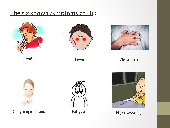The six known symptoms of TB : Coughing up blood Fever Fatigue Chest pain The six known symptoms of TB : Coughing up blood Fever Fatigue Chest pain