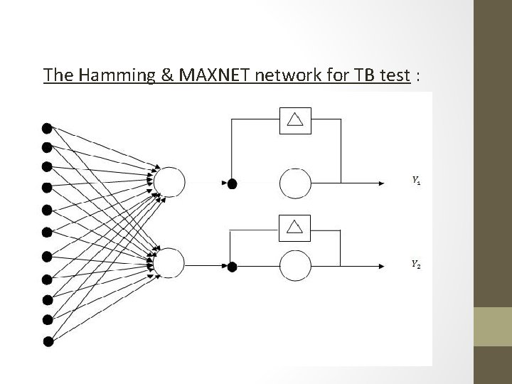 The Hamming & MAXNET network for TB test : 