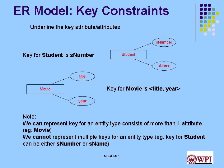 ER Model: Key Constraints Underline the key attribute/attributes Key for Student is s. Number