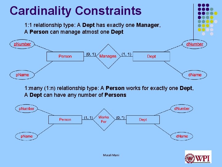 Cardinality Constraints 1: 1 relationship type: A Dept has exactly one Manager, A Person