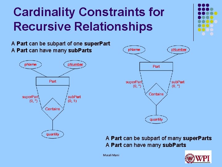 Cardinality Constraints for Recursive Relationships A Part can be subpart of one super. Part