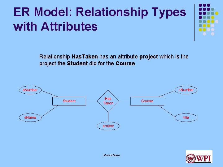 ER Model: Relationship Types with Attributes Relationship Has. Taken has an attribute project which