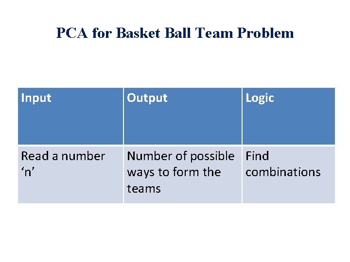 PCA for Basket Ball Team Problem Input Output Logic Read a number ‘n’ Number