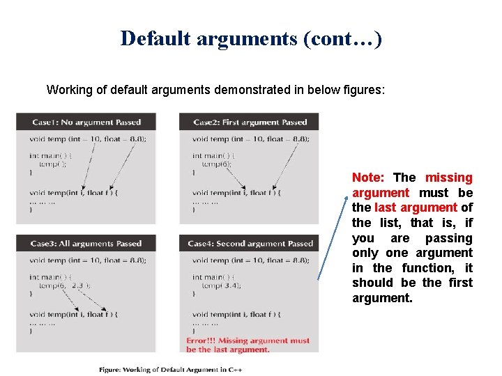Default arguments (cont…) Working of default arguments demonstrated in below figures: Note: The missing