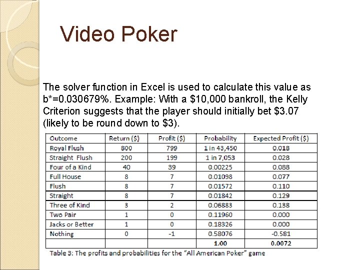 Video Poker The solver function in Excel is used to calculate this value as