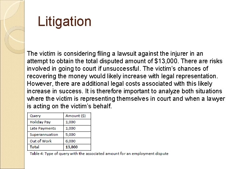 Litigation The victim is considering filing a lawsuit against the injurer in an attempt