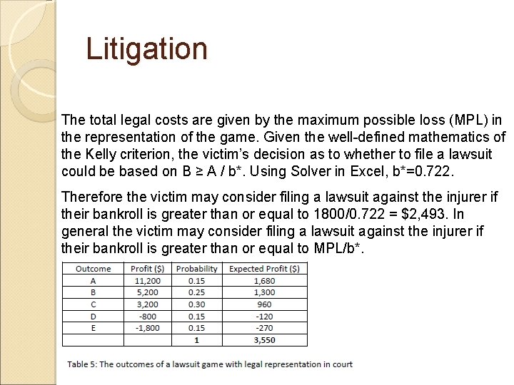 Litigation The total legal costs are given by the maximum possible loss (MPL) in