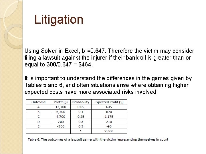 Litigation Using Solver in Excel, b*=0. 647. Therefore the victim may consider filing a