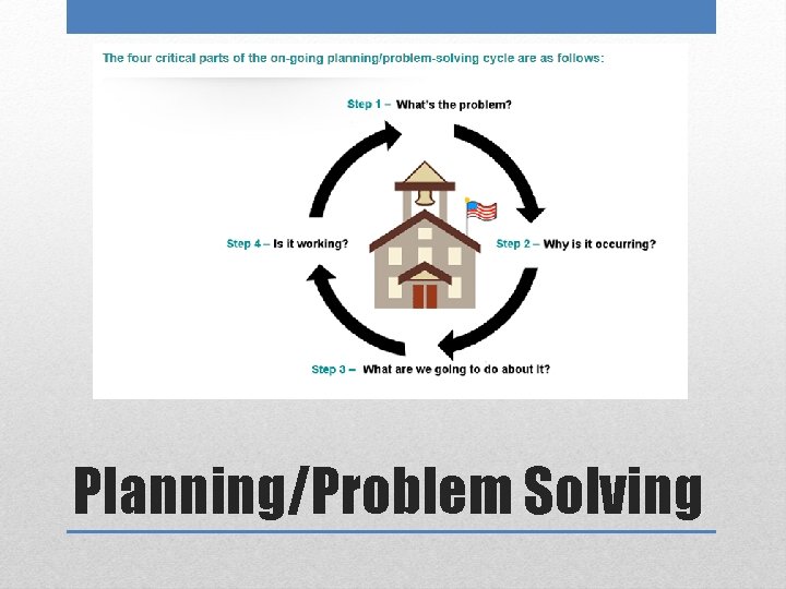 Planning/Problem Solving 