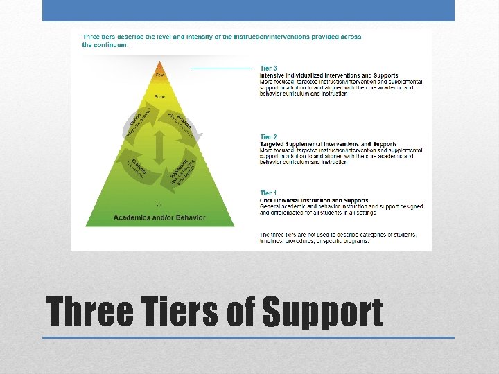 Three Tiers of Support 