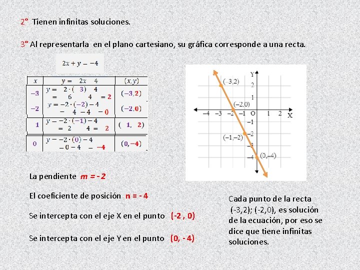 2° Tienen infinitas soluciones. 3° Al representarla en el plano cartesiano, su gráfica corresponde