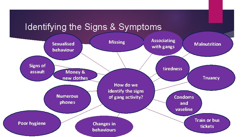 Identifying the Signs & Symptoms Sexualised behaviour Signs of assault Associating with gangs Malnutrition