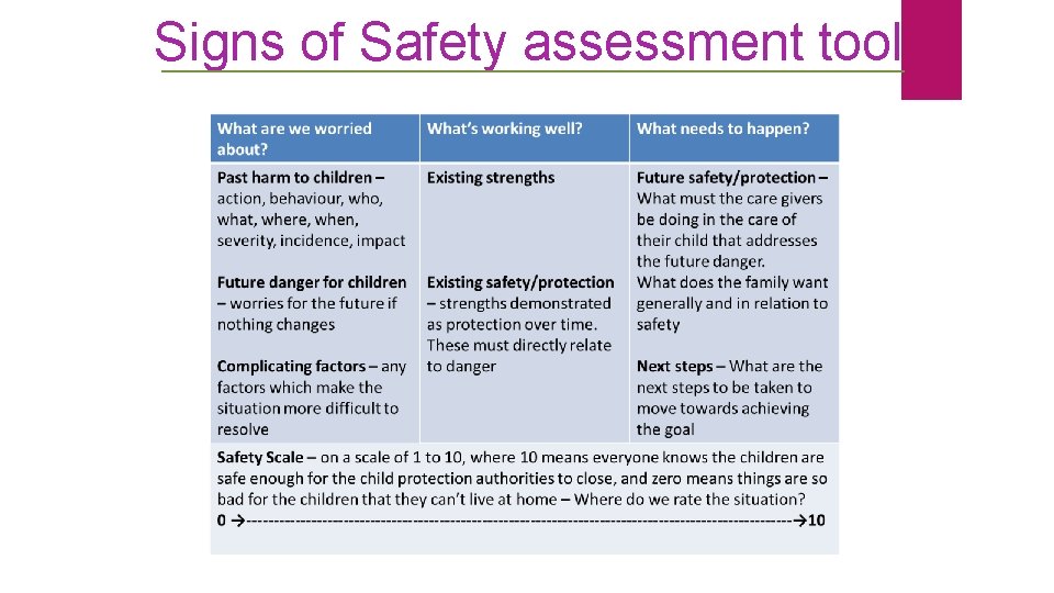 Signs of Safety assessment tool 