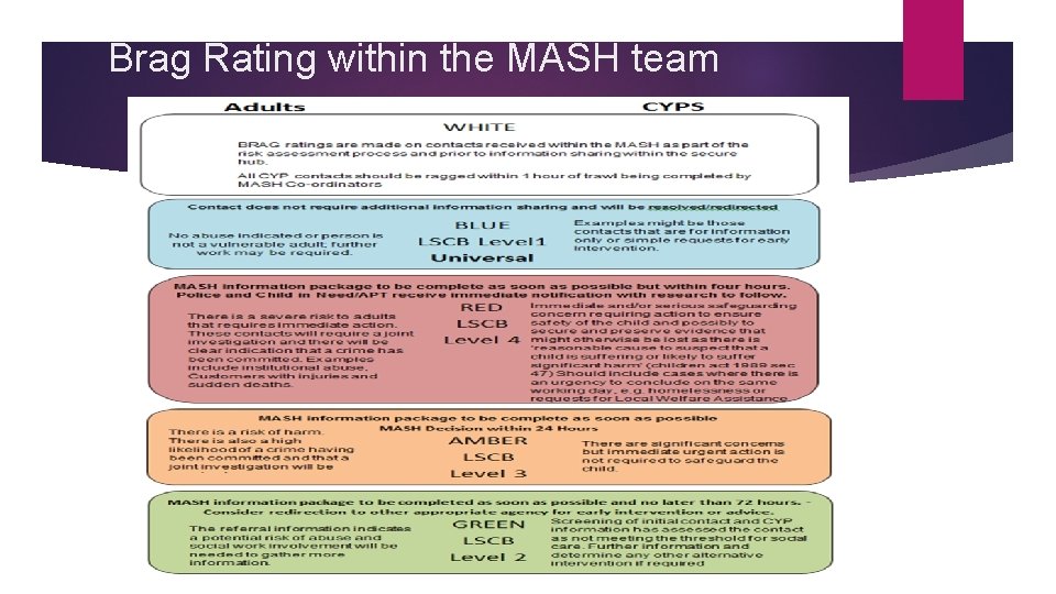 Brag Rating within the MASH team 