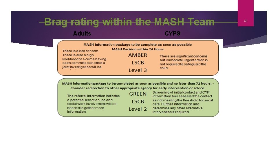 Brag rating within the MASH Team Adults CYPS 43 