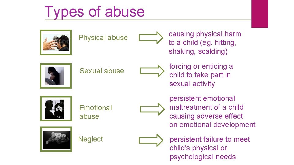 Types of abuse Physical abuse Sexual abuse Emotional abuse Neglect causing physical harm to