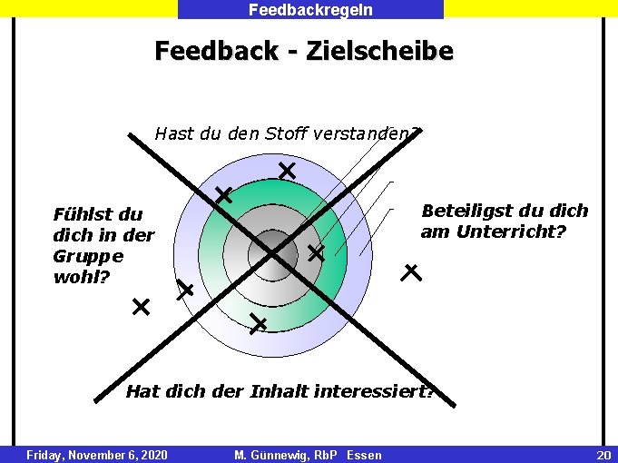 Feedbackregeln Feedback - Zielscheibe Hast du den Stoff verstanden? Beteiligst du dich am Unterricht?