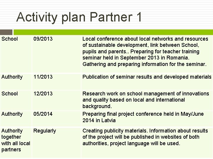 Activity plan Partner 1 School 09/2013 Local conference about local networks and resources of