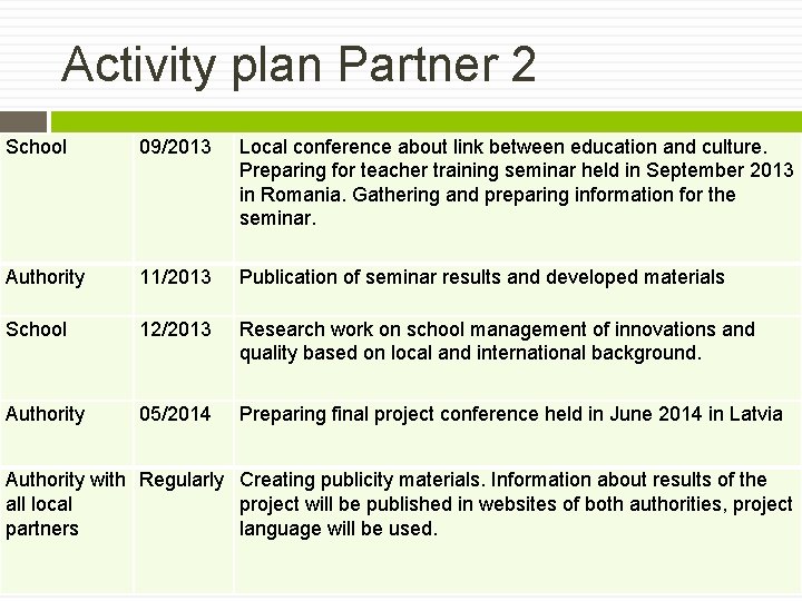Activity plan Partner 2 School 09/2013 Local conference about link between education and culture.