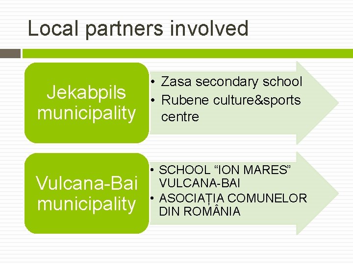 Local partners involved Jekabpils municipality • Zasa secondary school • Rubene culture&sports centre Vulcana-Bai