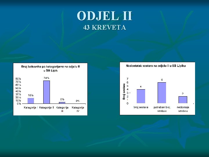 ODJEL II 43 KREVETA 