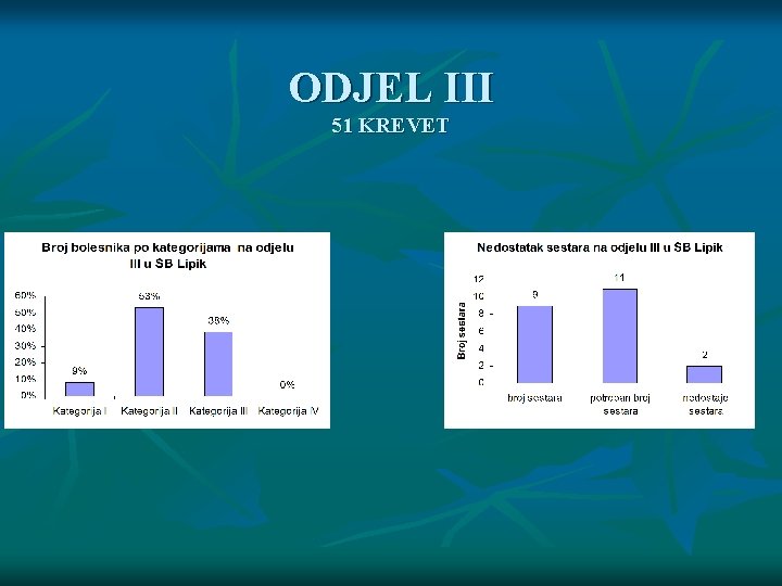 ODJEL III 51 KREVET 