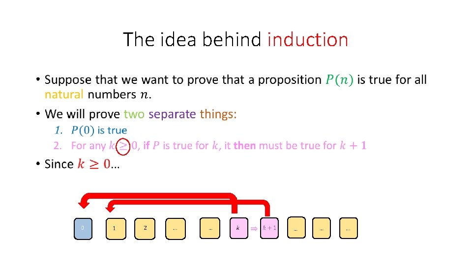 The idea behind induction • 