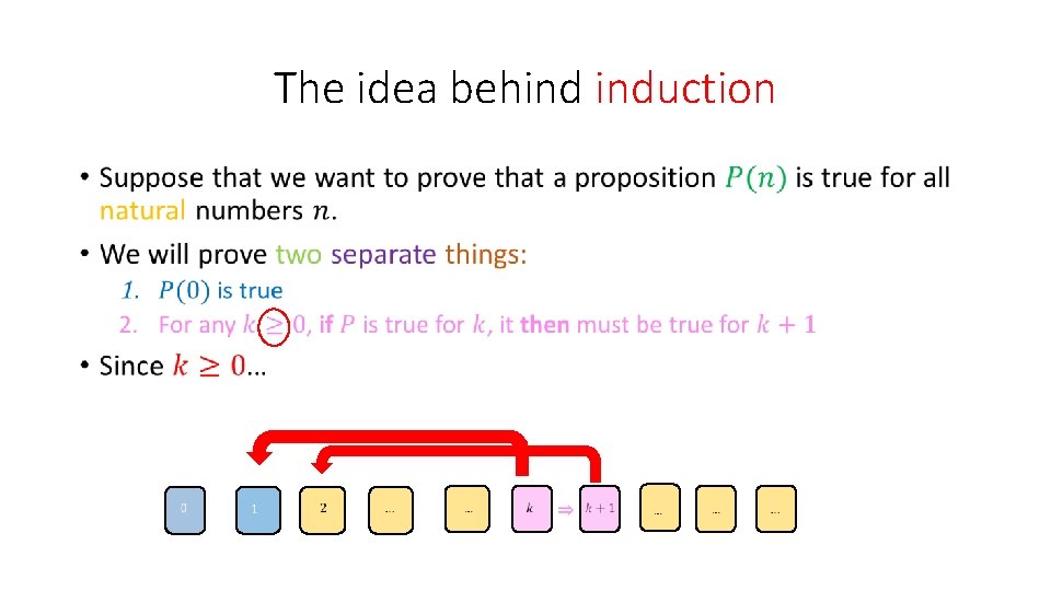 The idea behind induction • 