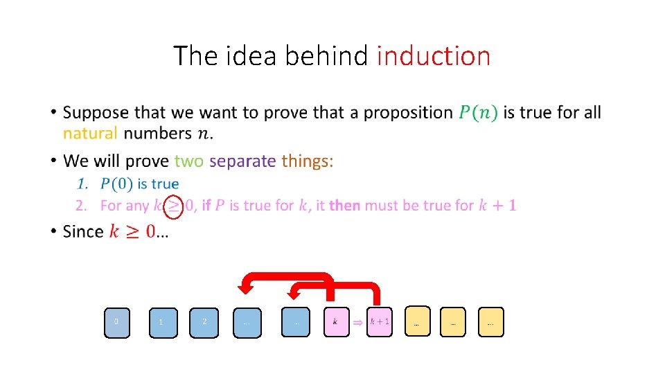 The idea behind induction • 