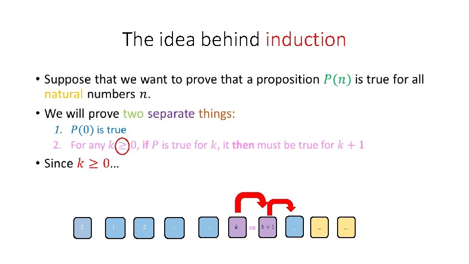 The idea behind induction • 