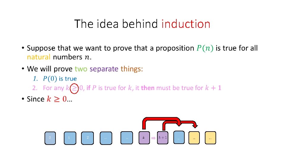 The idea behind induction • 