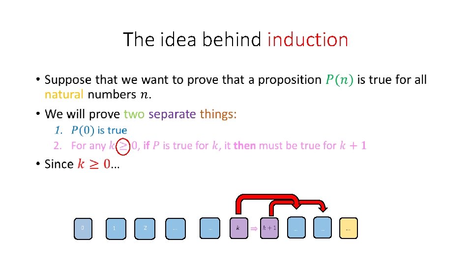 The idea behind induction • 